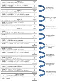 plan entrainement marathon 3h30 16 semaines