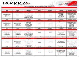 entraînement marathon 4h15