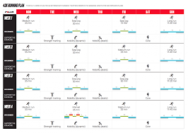 plan marathon 3h 10 semaines