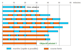 débuter la course à pied