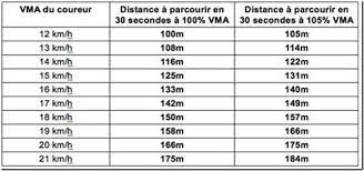 fractionné en course à pied