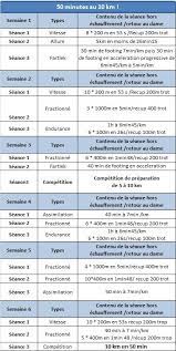 programme course à pied 10 km