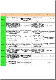 programme course à pied 10km