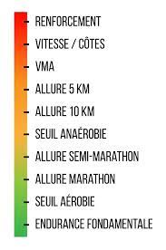 seuil course à pied