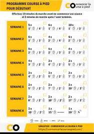 course a pied debutant