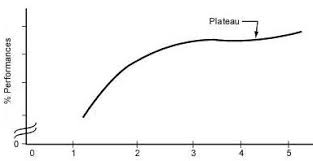 progression course à pied