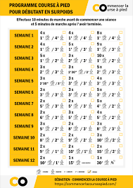 course à pied surpoids