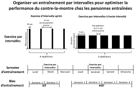 intervalle course à pied