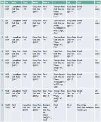 entrainement au marathon