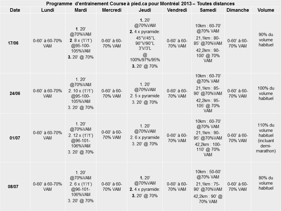 programme entraînement marathon
