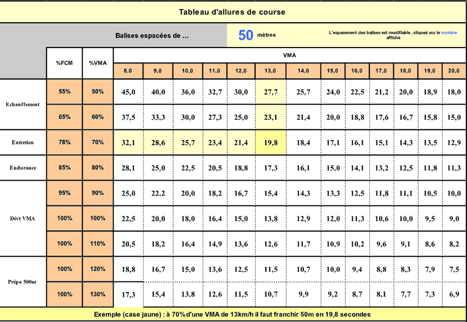 course a pied plan entrainement