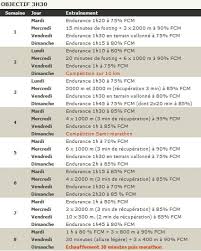entrainement pour un marathon