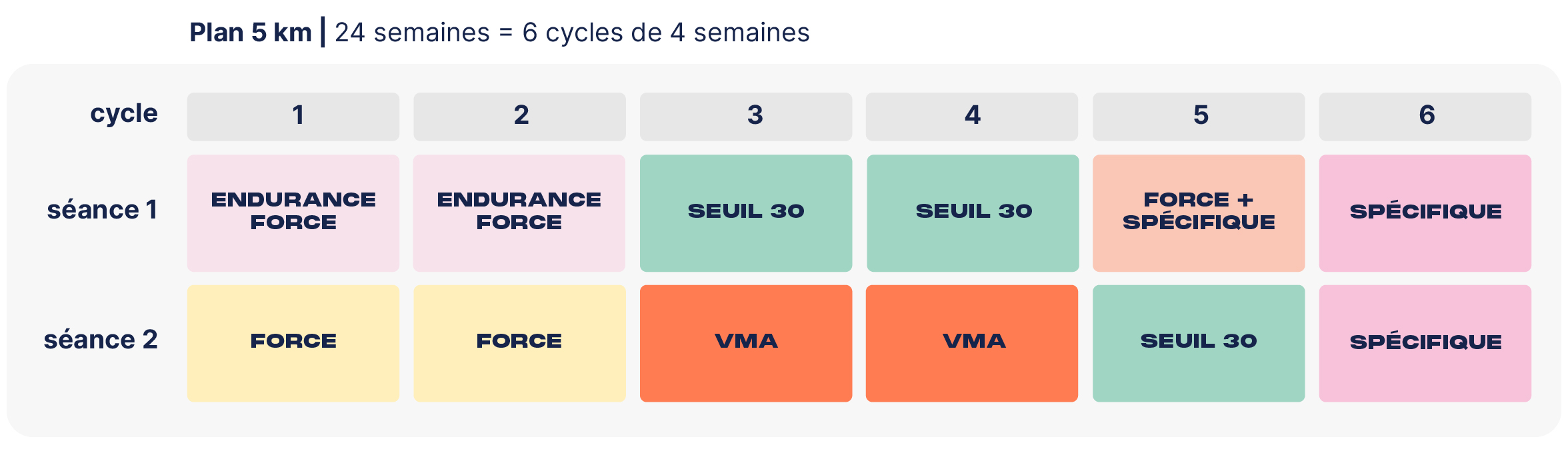plan entraînement course à pied