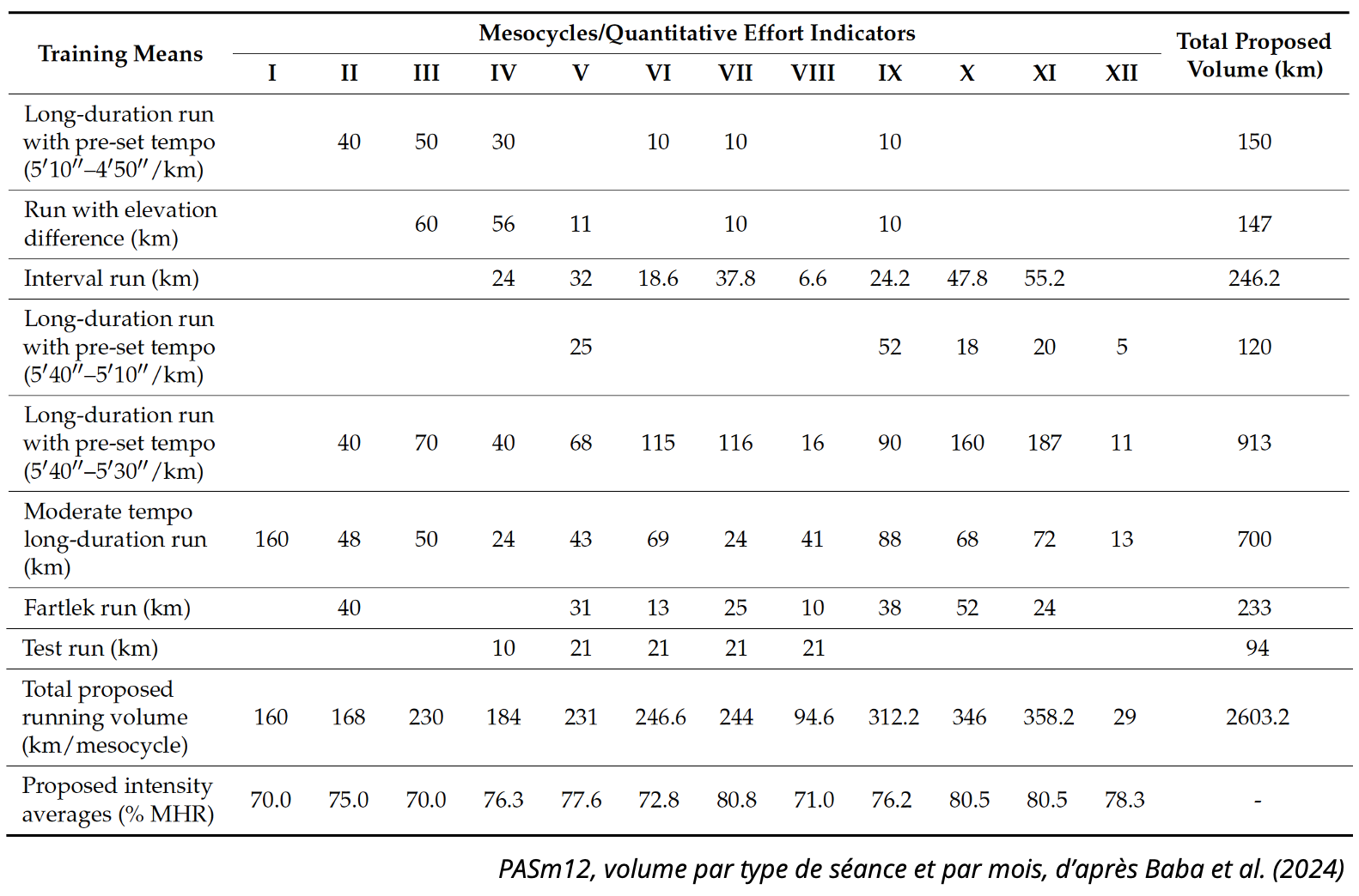 plan entrainement semi marathon