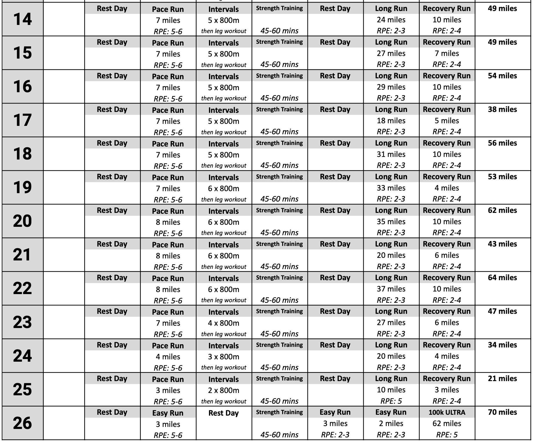 plan entrainement trail