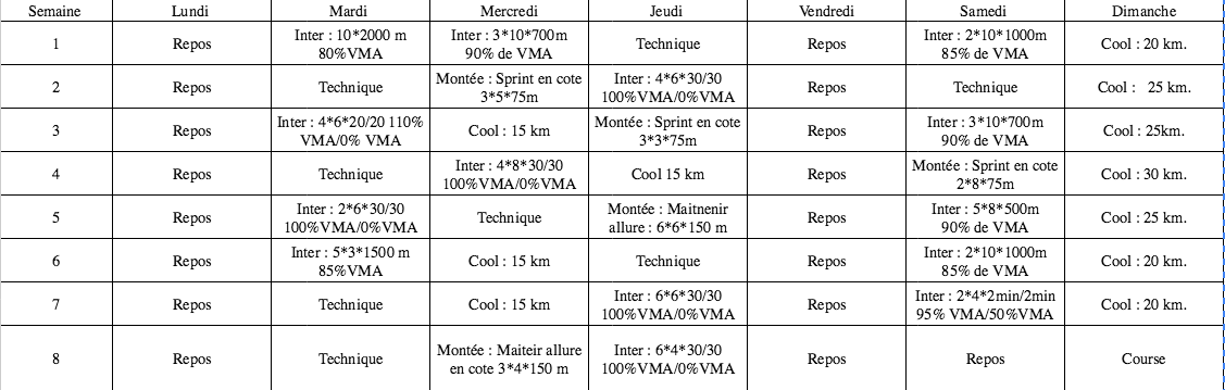 plan entrainement trail 40 km 3 séances