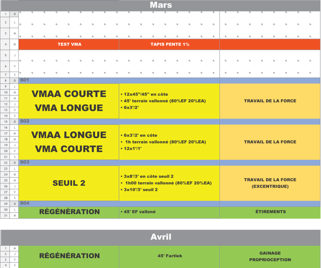 plan entrainement trail 50 km