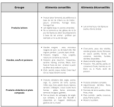 régime alimentaire course à pied