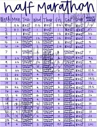 semi marathon plan entrainement