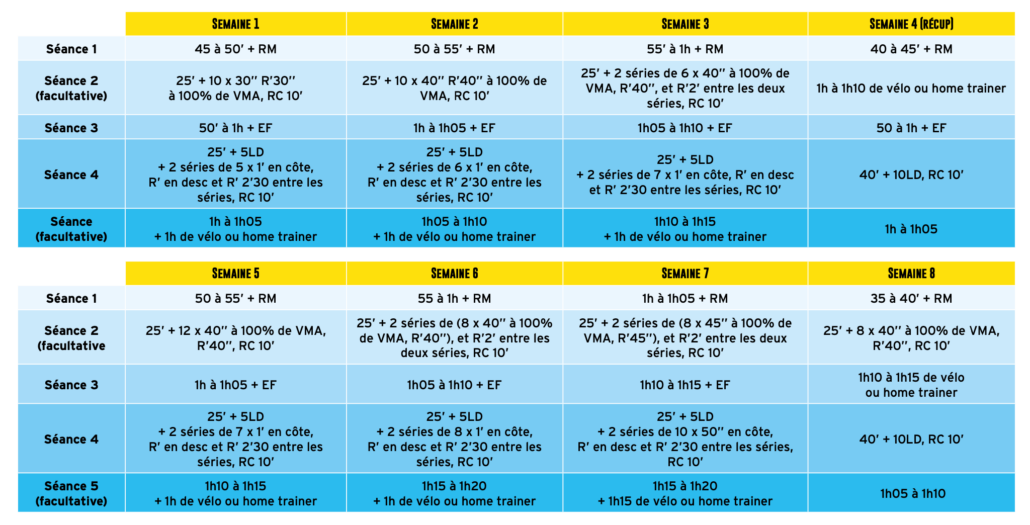 plan entrainement trail 30 km