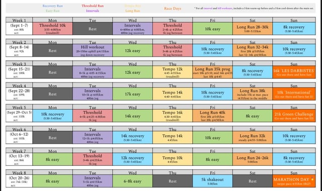 plan d'entrainement marathon 4h