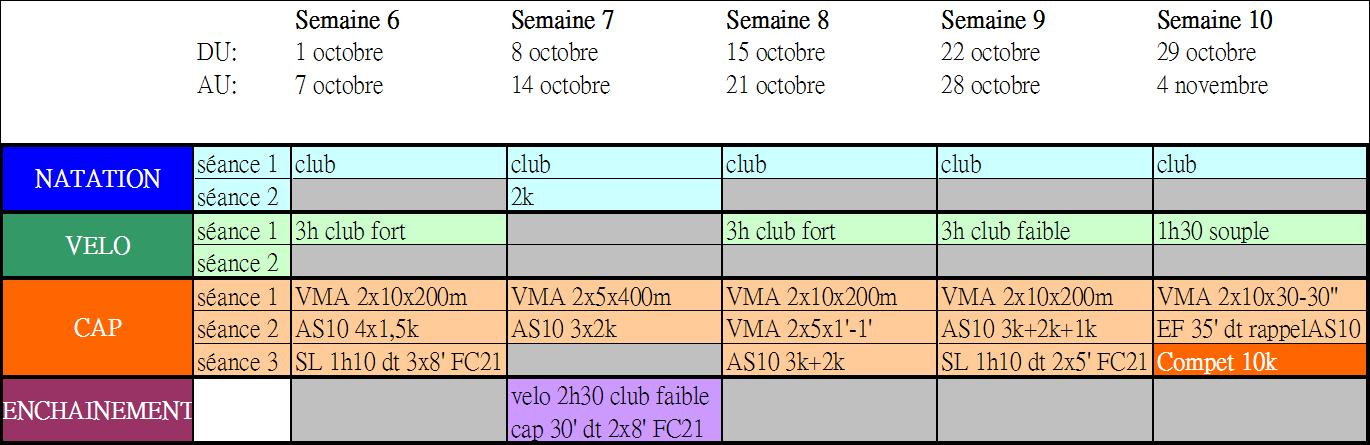 plan entrainement course a pied