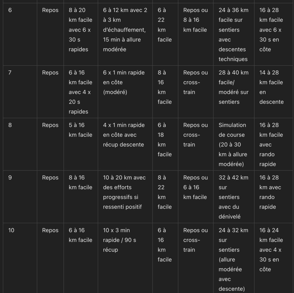 plan entraînement trail