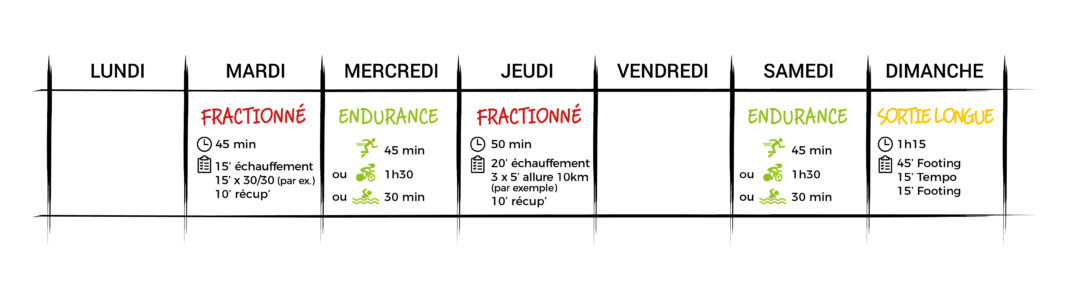 plan entrainement semi marathon 1h30 4 seances
