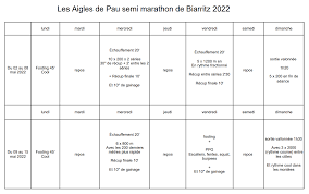 plan entrainement semi marathon 1h45 4 seances