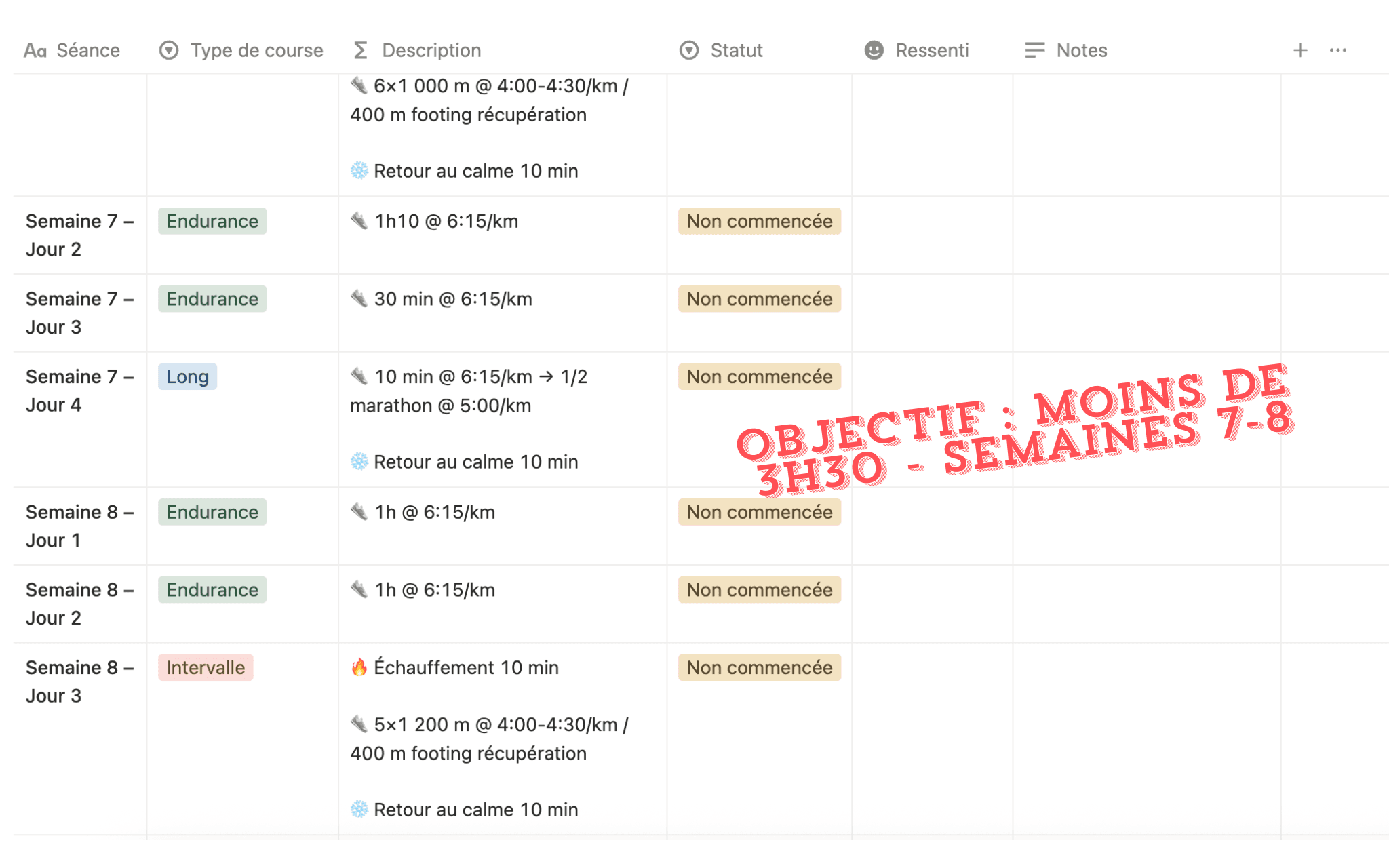 plan d entrainement marathon 3h30 12 semaines