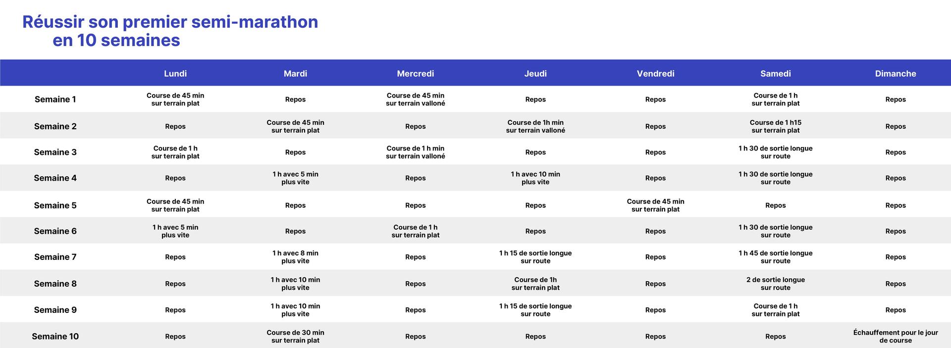 plan semi marathon 2h 8 semaines