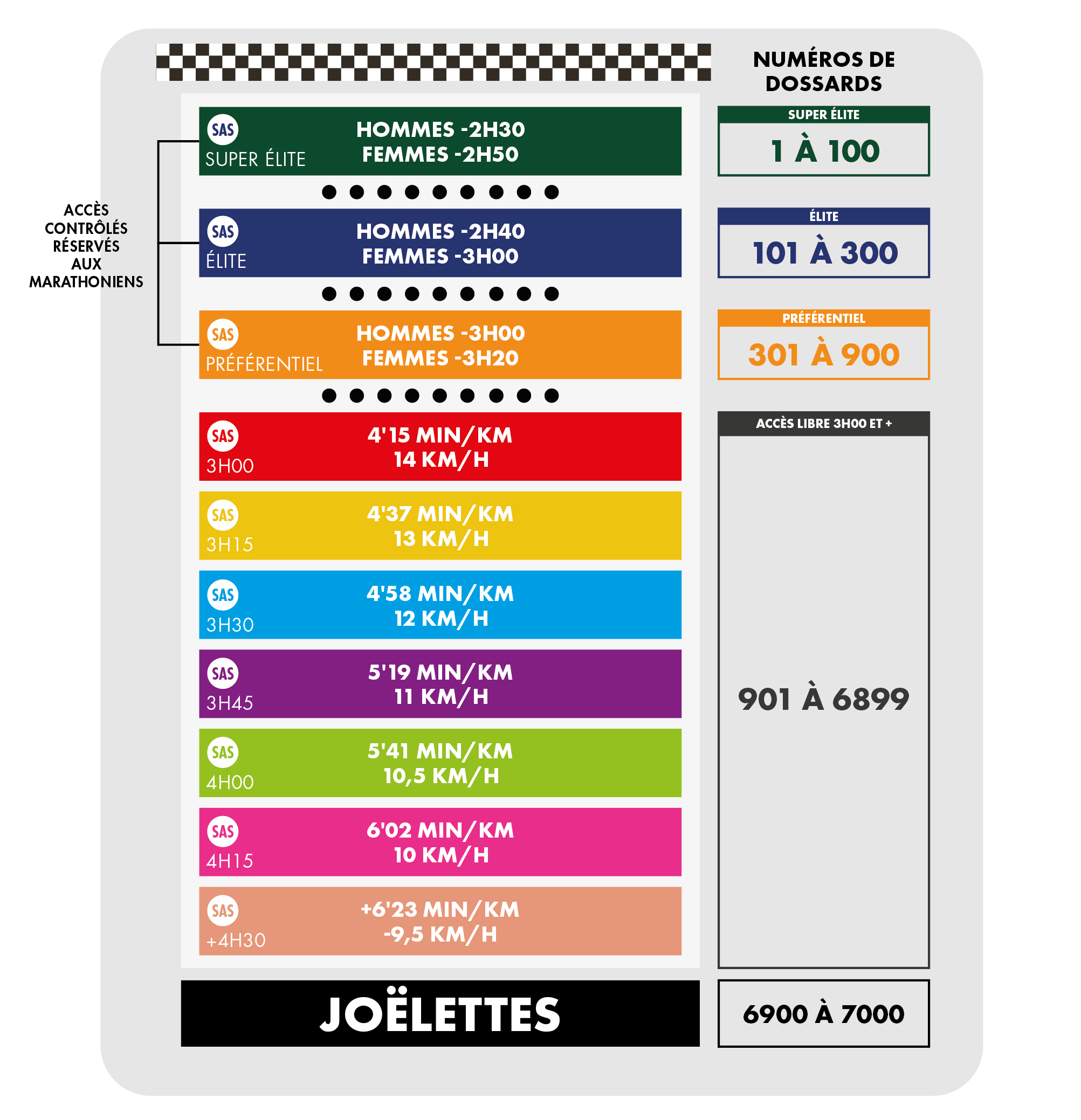 plan d'entraînement marathon 4h30